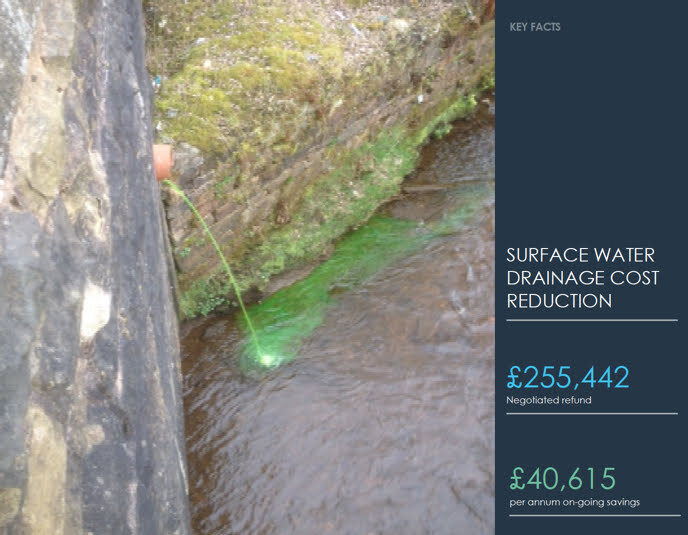 Birmingham Business Park Case Study Key Facts